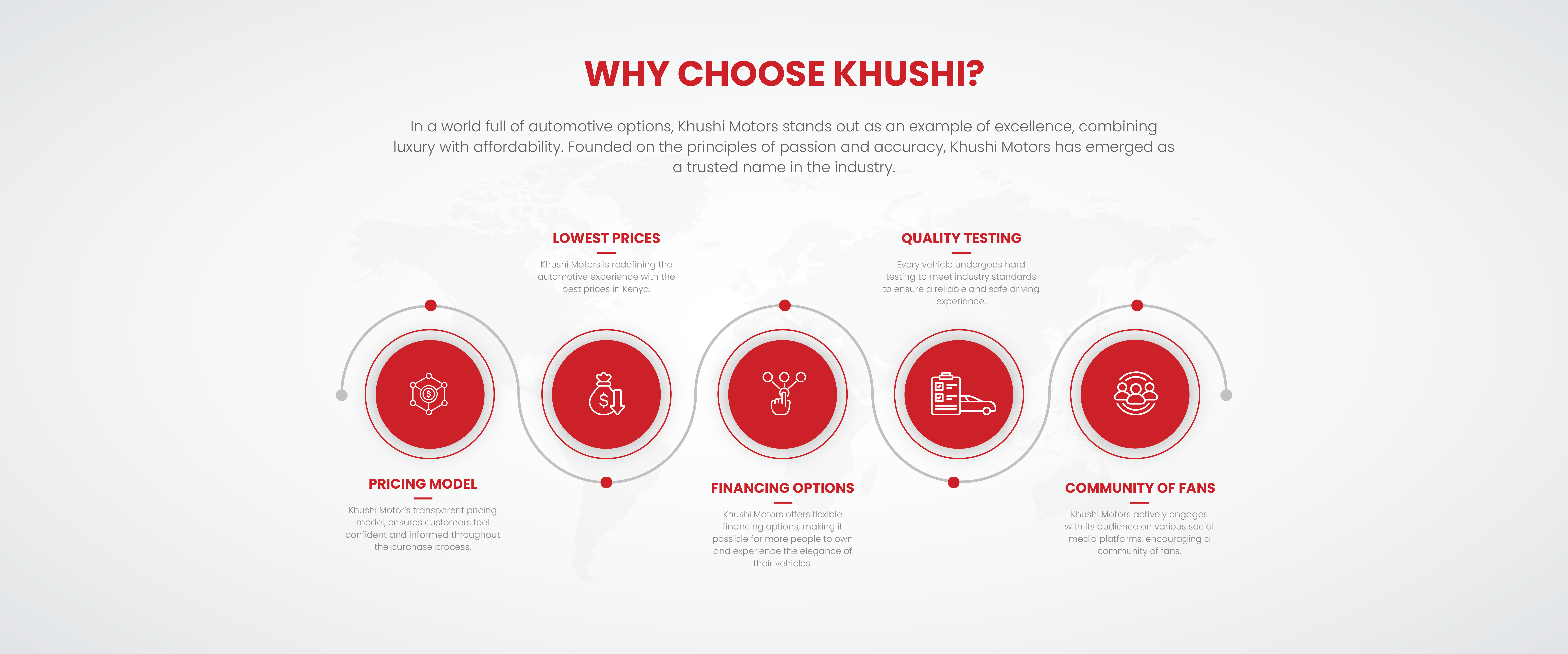 khushi motors